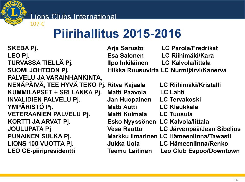 Matti Paavola LC Lahti INVALIDIEN PALVELU Pj. Jan Huopainen LC Tervakoski YMPÄRISTÖ Pj. Matti Autti LC Klaukkala VETERAANIEN PALVELU Pj. Matti Kulmala LC Tuusula KORTTI JA ARVAT Pj.