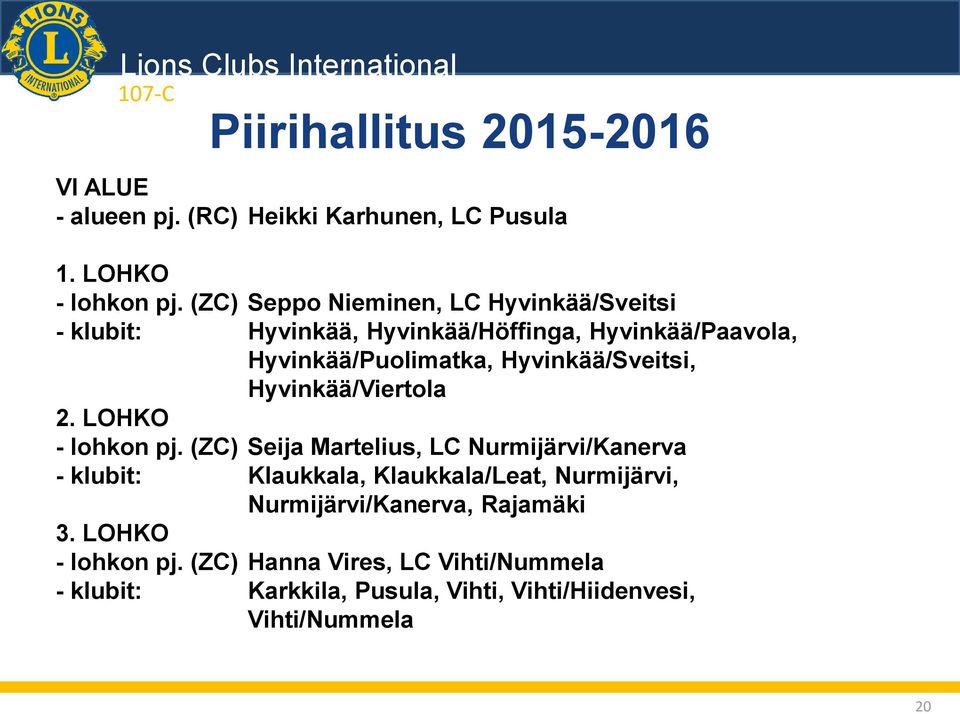 Hyvinkää/Sveitsi, Hyvinkää/Viertola 2. LOHKO - lohkon pj.