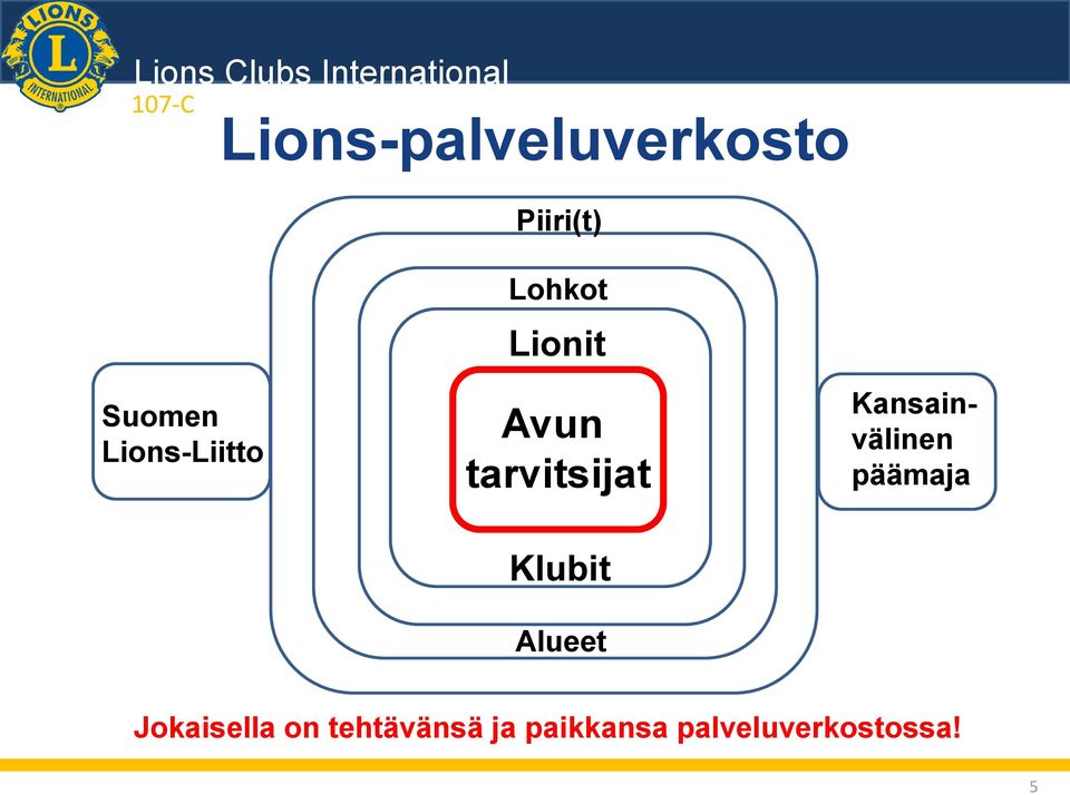 Alueet Kansainvälinen päämaja Jokaisella on