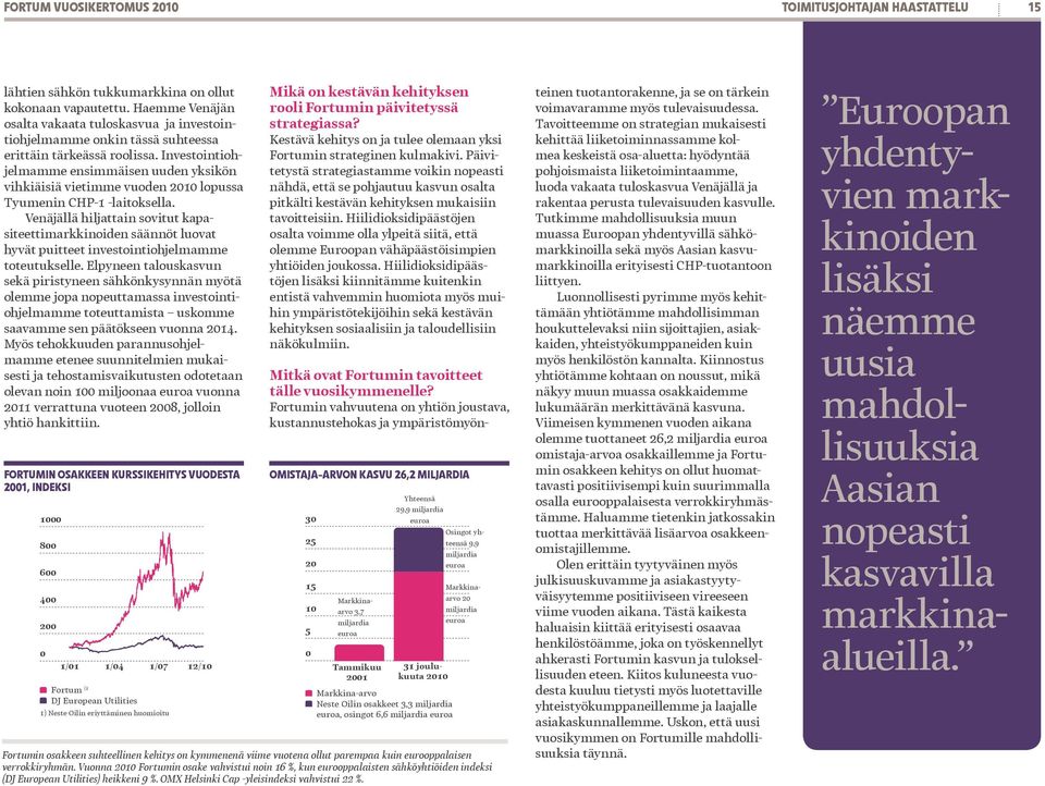 Investointiohjelmamme ensimmäisen uuden yksikön vihkiäisiä vietimme vuoden 2010 lopussa Tyumenin CHP-1 -laitoksella.