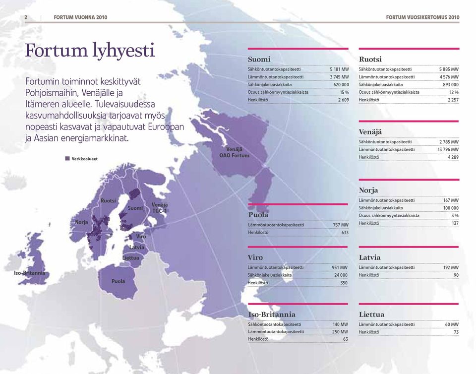 Verkkoalueet Venäjä OAO Fortum Suomi Sähköntuotantokapasiteetti 5 181 MW Lämmöntuotantokapasiteetti 3 745 MW Sähkönjakeluasiakkaita 620 000 Osuus sähkönmyyntiasiakkaista 15 % Henkilöstö 2 609 Ruotsi