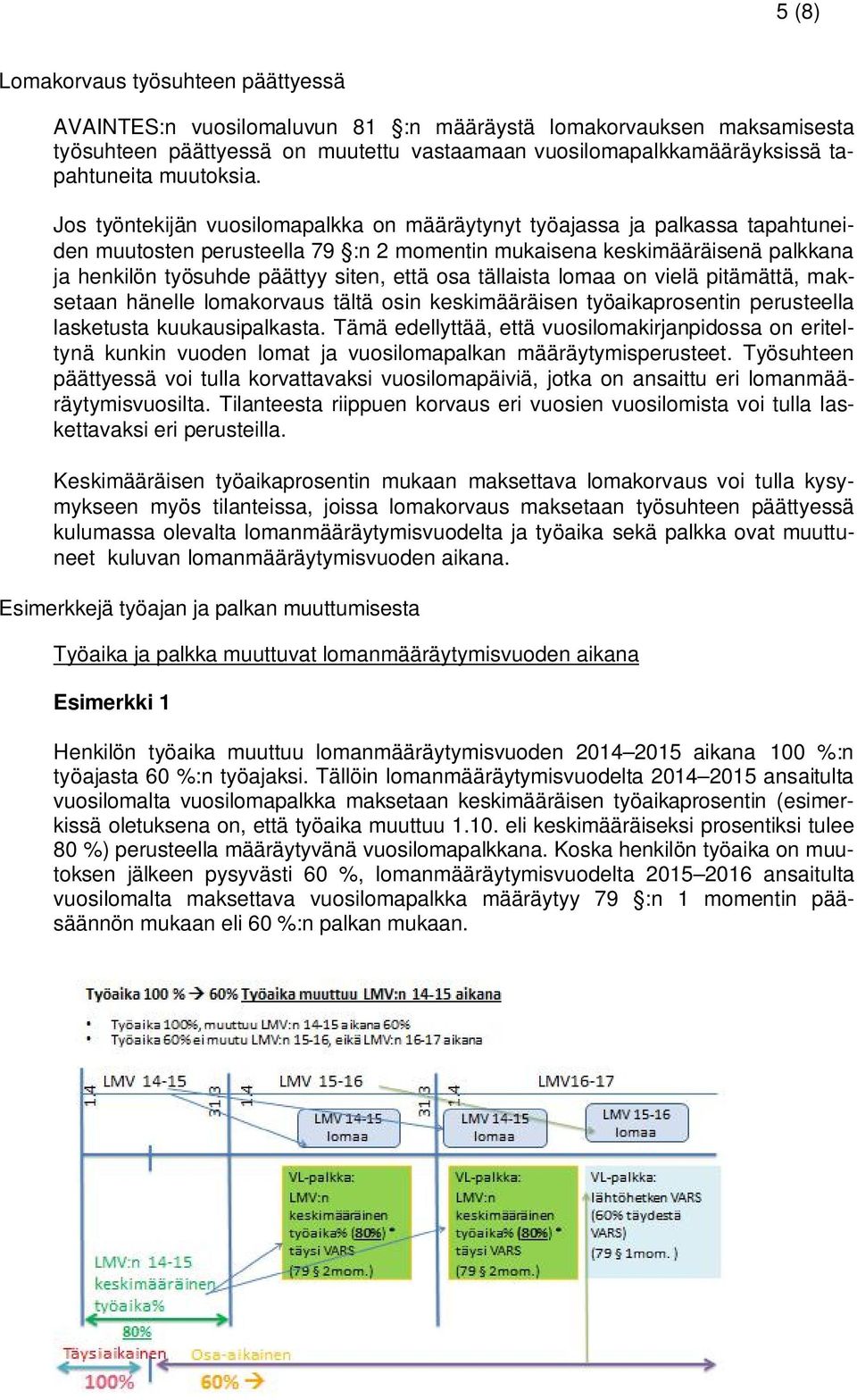 Jos työntekijän vuosilomapalkka on määräytynyt työajassa ja palkassa tapahtuneiden muutosten perusteella 79 :n 2 momentin mukaisena keskimääräisenä palkkana ja henkilön työsuhde päättyy siten, että