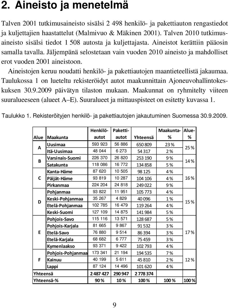 Jäljempänä selostetaan vain vuoden aineisto ja mahdolliset erot vuoden 2001 aineistoon. Aineistojen keruu noudatti henkilö- ja pakettiautojen maantieteellistä jakaumaa.