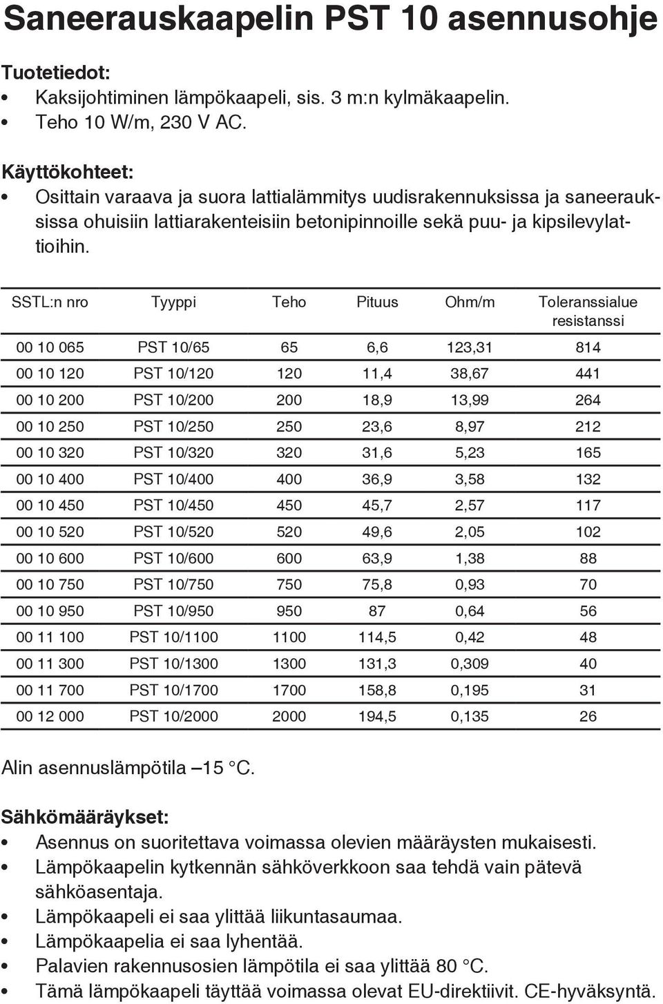 SSTL:n nro Tyyppi Teho Pituus Ohm/m Toleranssialue resistanssi 00 10 065 PST 10/65 65 6,6 123,31 814 00 10 120 PST 10/120 120 11,4 38,67 441 00 10 200 PST 10/200 200 18,9 13,99 264 00 10 250 PST