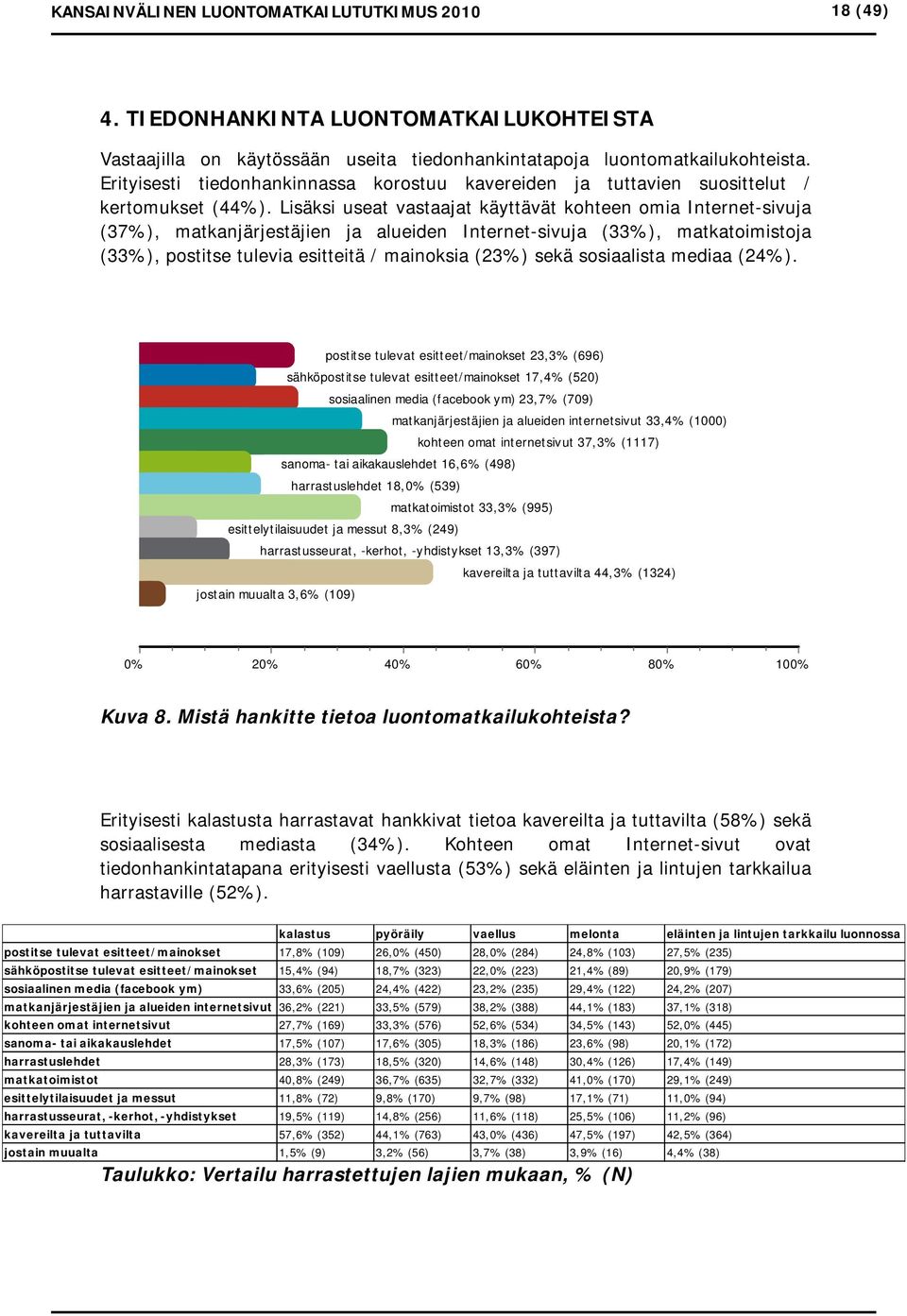 Lisäksi useat vastaajat käyttävät kohteen omia Internet-sivuja (37%), matkanjärjestäjien ja alueiden Internet-sivuja (33%), matkatoimistoja (33%), postitse tulevia esitteitä / mainoksia (23%) sekä