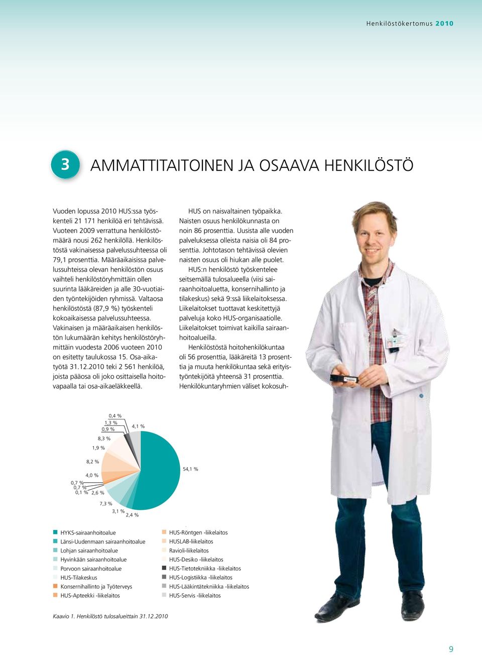 Määräaikaisissa palvelussuhteissa olevan henkilöstön osuus vaihteli henkilöstöryhmittäin ollen suurinta lääkäreiden ja alle 30-vuotiaiden työntekijöiden ryhmissä.
