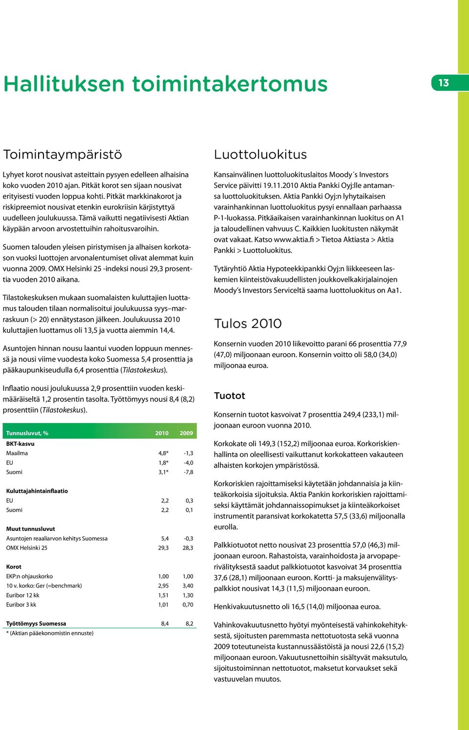 Suomen talouden yleisen piristymisen ja alhaisen korkotason vuoksi luottojen arvonalentumiset olivat alemmat kuin vuonna 2009. OMX Helsinki 25 -indeksi nousi 29,3 prosenttia vuoden 2010 aikana.