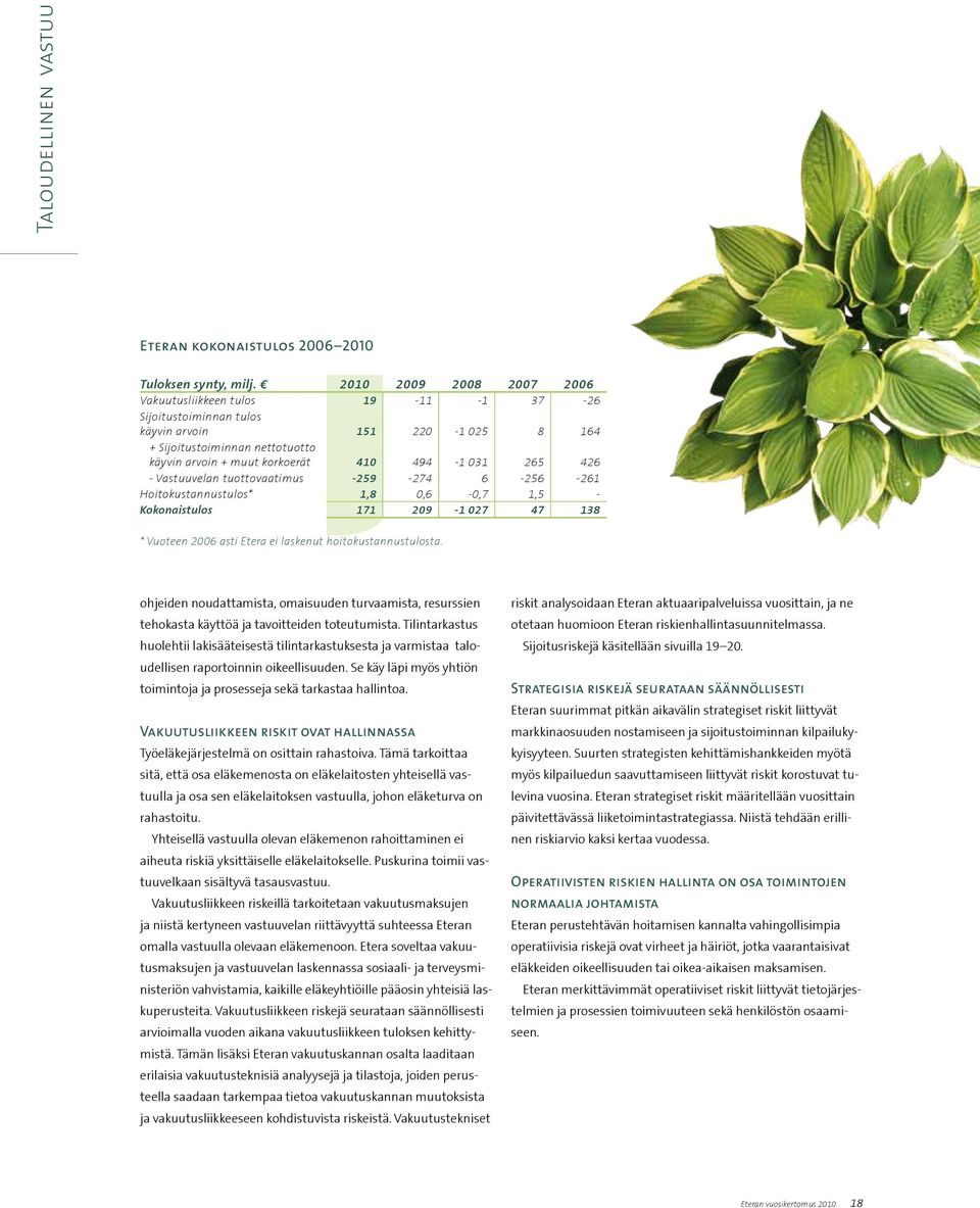 265 426 - Vastuuvelan tuottovaatimus -259-274 6-256 -261 Hoitokustannustulos* 1,8 0,6-0,7 1,5 - Kokonaistulos 171 209-1 027 47 138 * Vuoteen 2006 asti Etera ei laskenut hoitokustannustulosta.