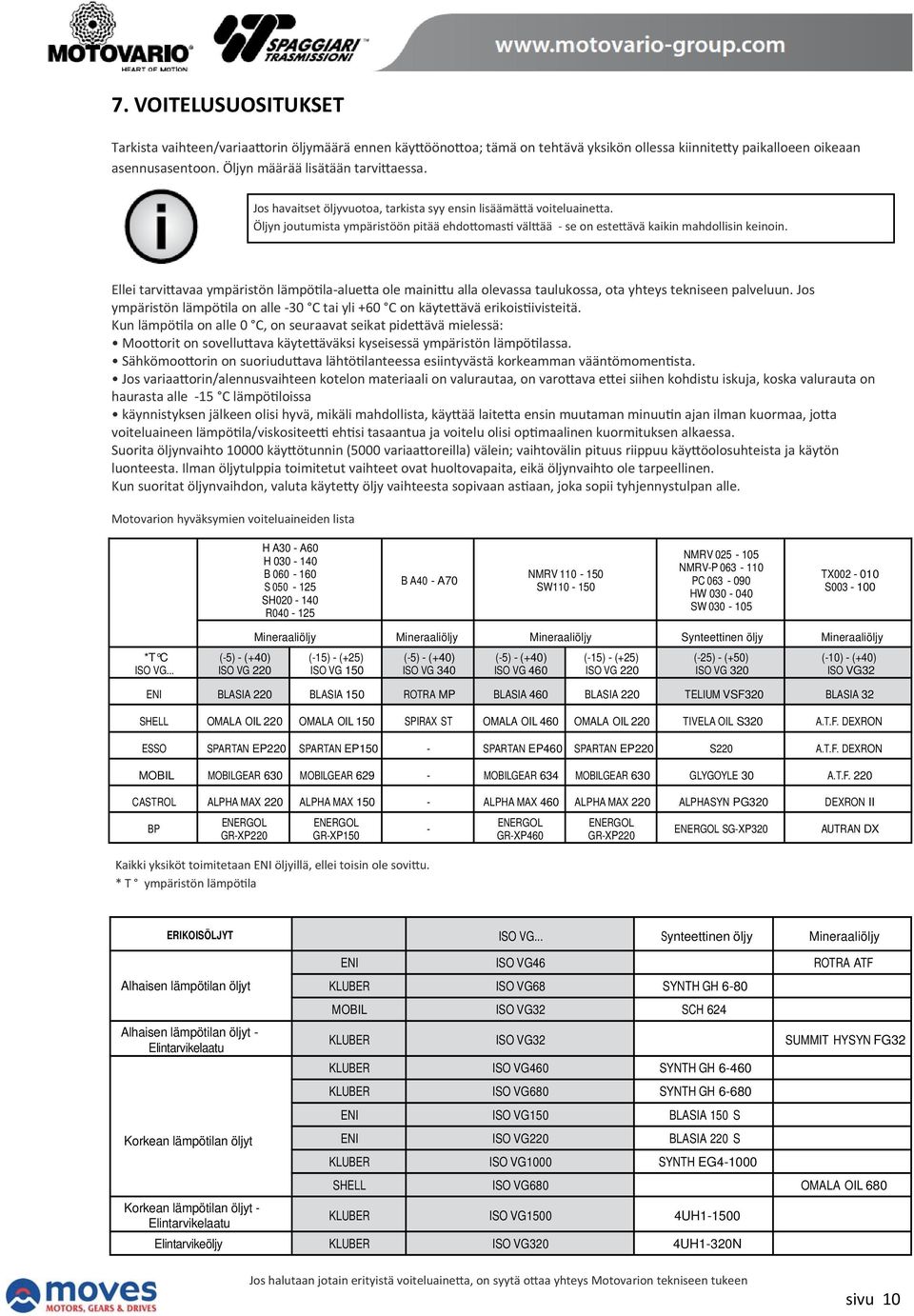 Ellei tarvi avaa ympäristön lämpö la alue a ole maini u alla olevassa taulukossa, ota yhteys tekniseen palveluun. Jos ympäristön lämpö la on alle 30 C tai yli +60 C on käyte ävä erikois ivisteitä.