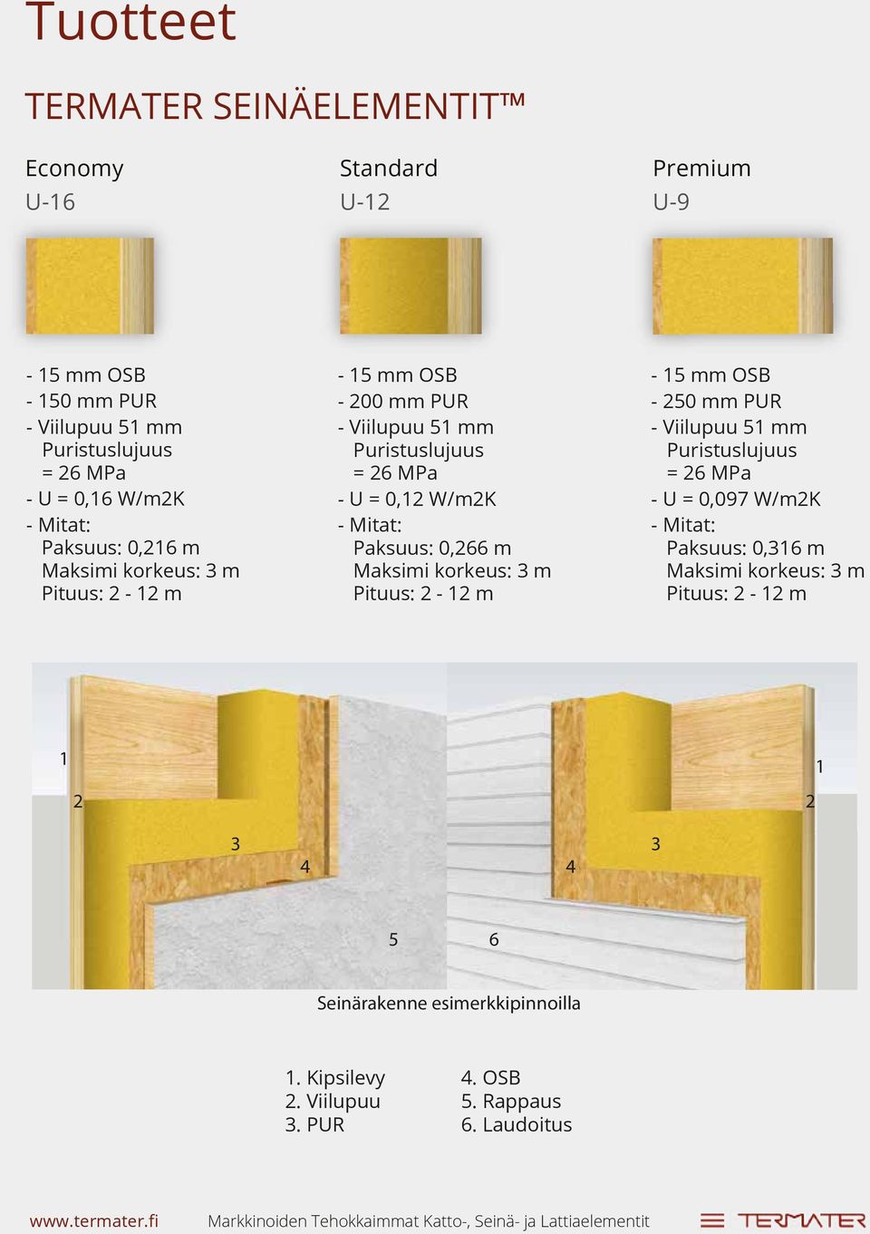 W/mK Paksuus: 0,66 m Maksimi korkeus: m Pituus: - m - 5 mm OSB - 50 mm PUR - Viilupuu 5 mm Puristuslujuus = 6 MPa - U = 0,097 W/mK