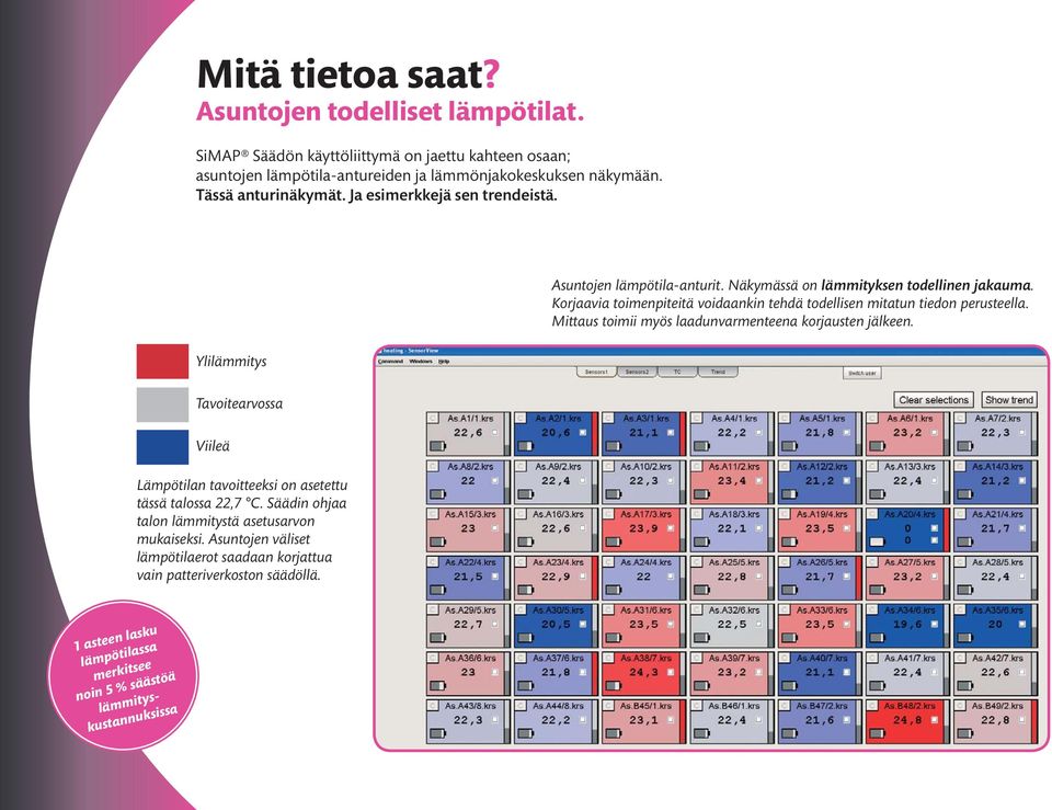 Korjaavia toimenpiteitä voidaankin tehdä todellisen mitatun tiedon perusteella. Mittaus toimii myös laadunvarmenteena korjausten jälkeen.
