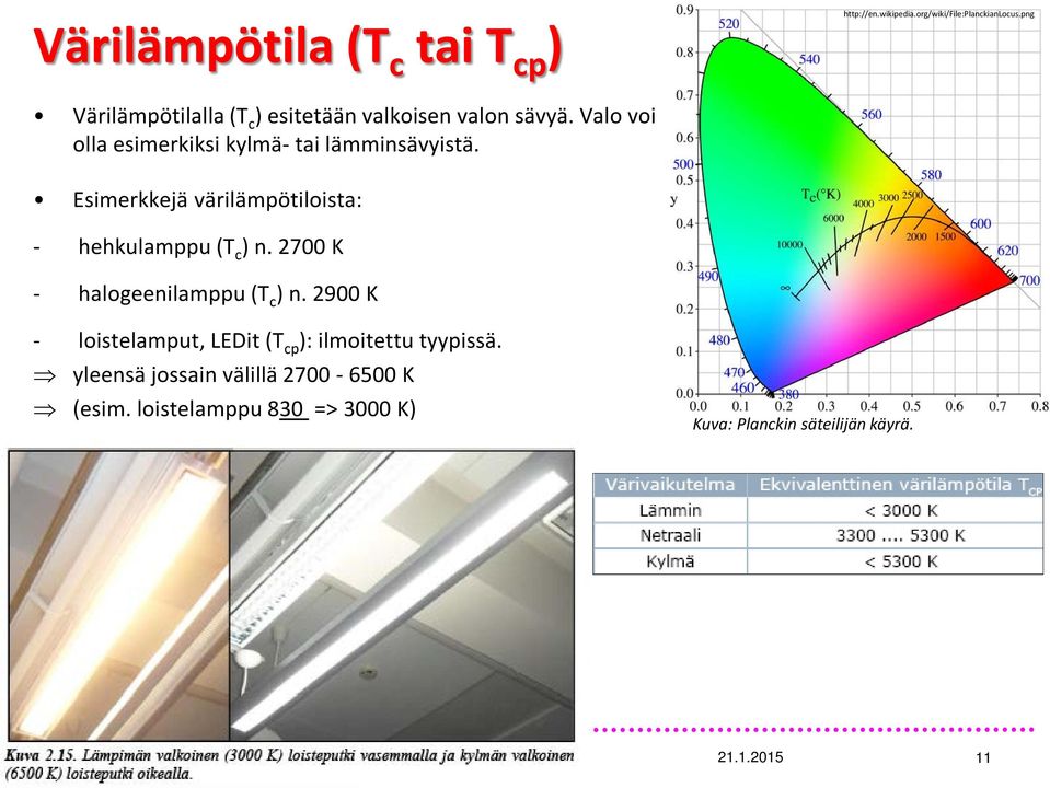 Esimerkkejä värilämpötiloista: - hehkulamppu (T c ) n. 2700 K - halogeenilamppu (T c ) n.