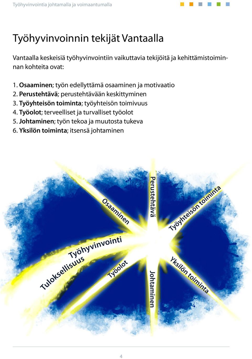 Työyhteisön toiminta; työyhteisön toimivuus 4. Työolot; terveelliset ja turvalliset työolot 5.
