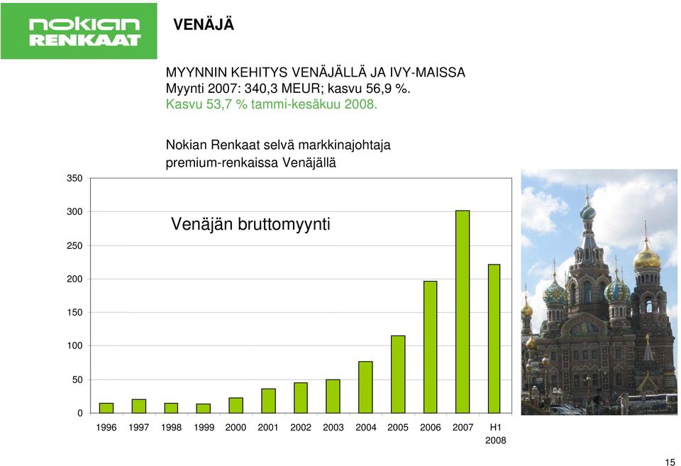 350 Nokian Renkaat selvä markkinajohtaja premium-renkaissa Venäjällä 300