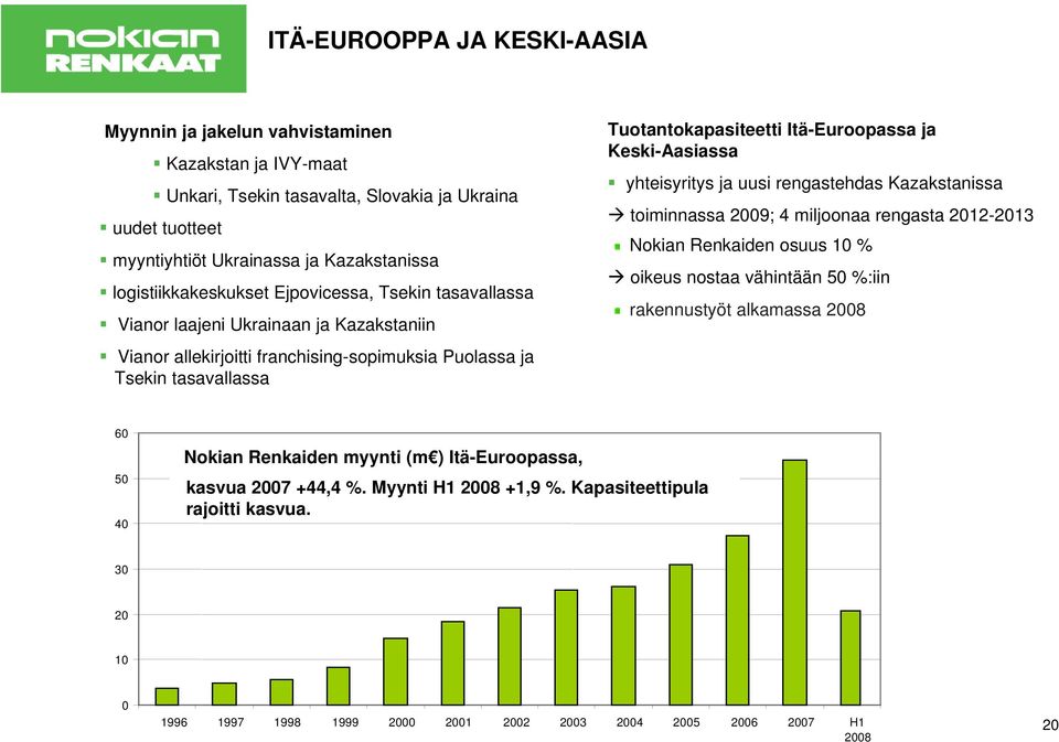 Itä-Euroopassa ja Keski-Aasiassa yhteisyritys ja uusi rengastehdas Kazakstanissa toiminnassa 2009; 4 miljoonaa rengasta 2012-2013 Nokian Renkaiden osuus 10 % oikeus nostaa vähintään 50 %:iin