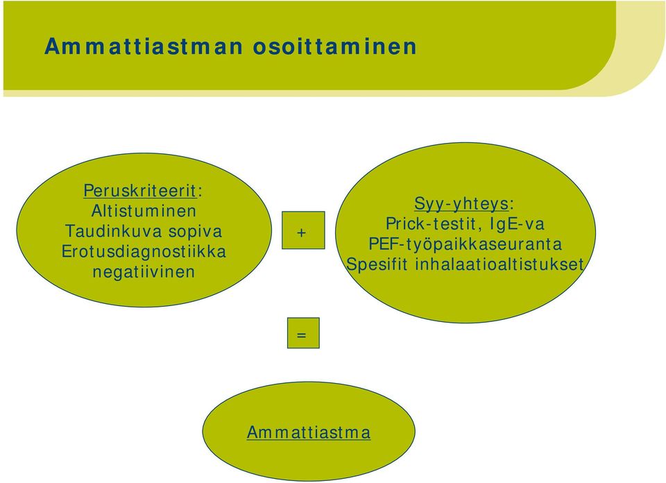 negatiivinen + Syy-yhteys: Prick-testit, IgE-va