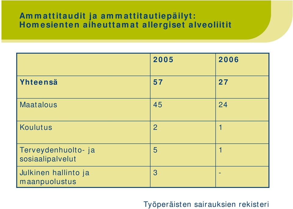 Koulutus 2 1 Terveydenhuolto- ja sosiaalipalvelut Julkinen