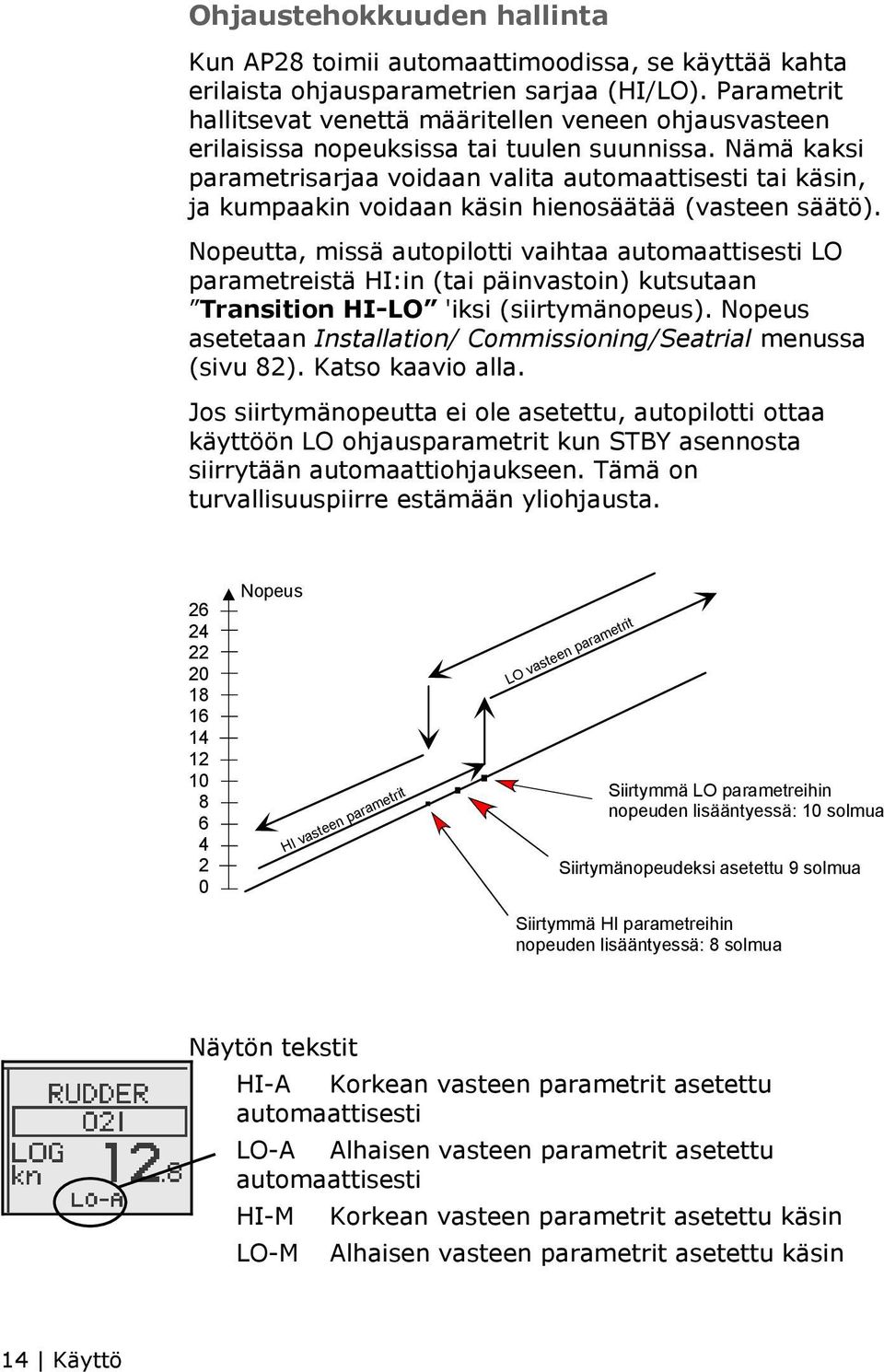 Nämä kaksi parametrisarjaa voidaan valita automaattisesti tai käsin, ja kumpaakin voidaan käsin hienosäätää (vasteen säätö).