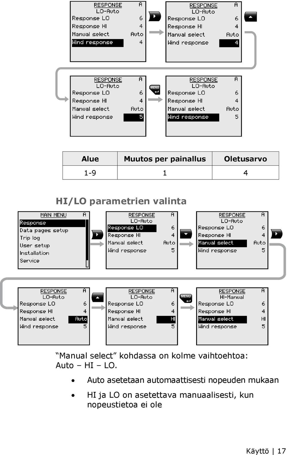 vaihtoehtoa: Auto HI LO.