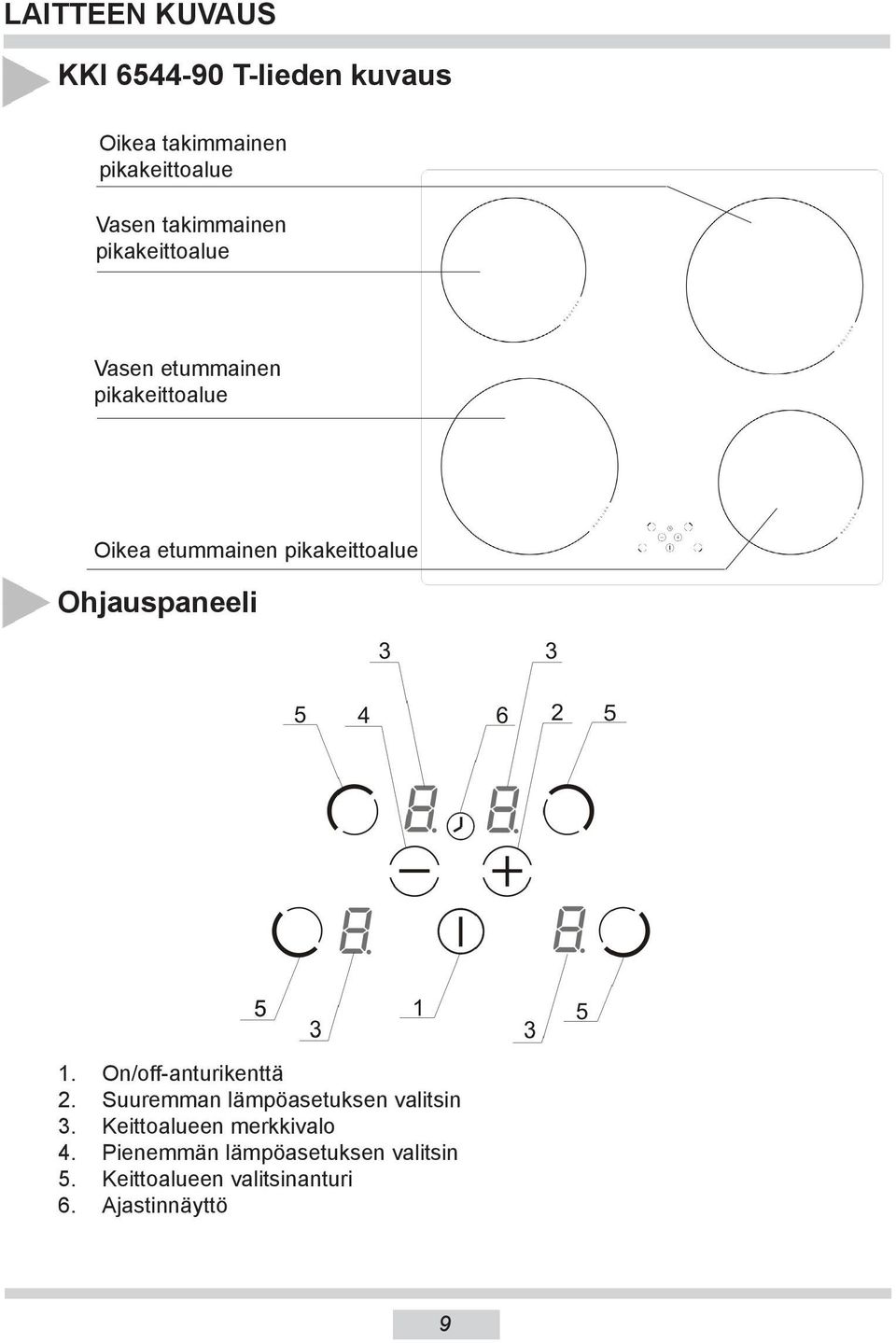 Ohjauspaneeli 1. On/off-anturikenttä 2. Suuremman lämpöasetuksen valitsin 3.