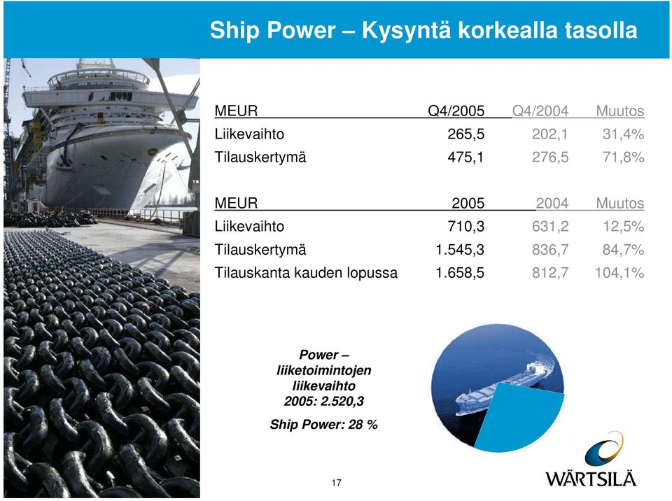 Tilauskertymä 1.545,3 836,7 84,7% Tilauskanta kauden lopussa 1.