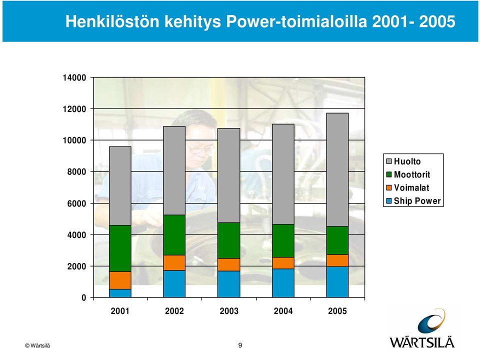 12 1 8 6 Huolto Moottorit