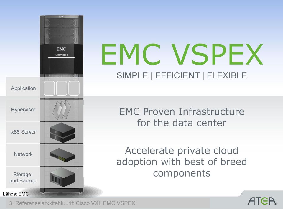 data center Accelerate private cloud adoption with best of breed