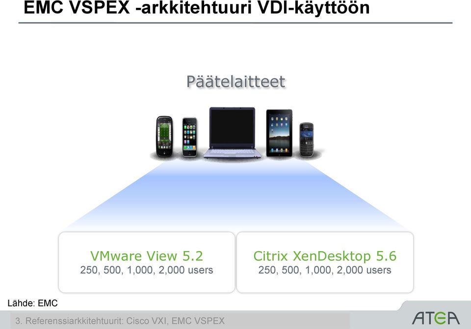 2 250, 500, 1,000, 2,000 users Citrix XenDesktop 5.