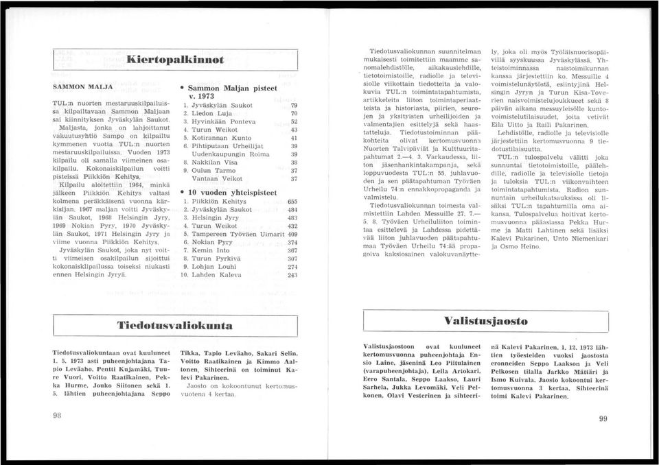 Kokonaiskilpailun voitti pisteissä Piikkiön Kehitys. Kilpailu aloitettiin 964, minkä jälkeen Piikkiön K ehitys valtasi kolmena peräkkäisenä vuonna kärkisijan.