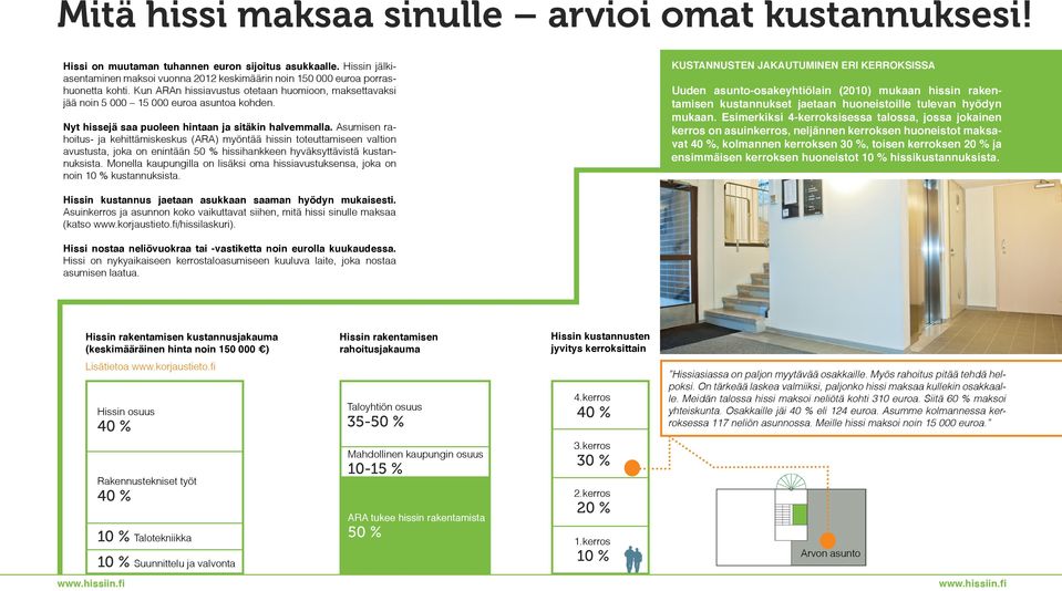 Nyt hissejä saa puoleen hintaan ja sitäkin halvemmalla.