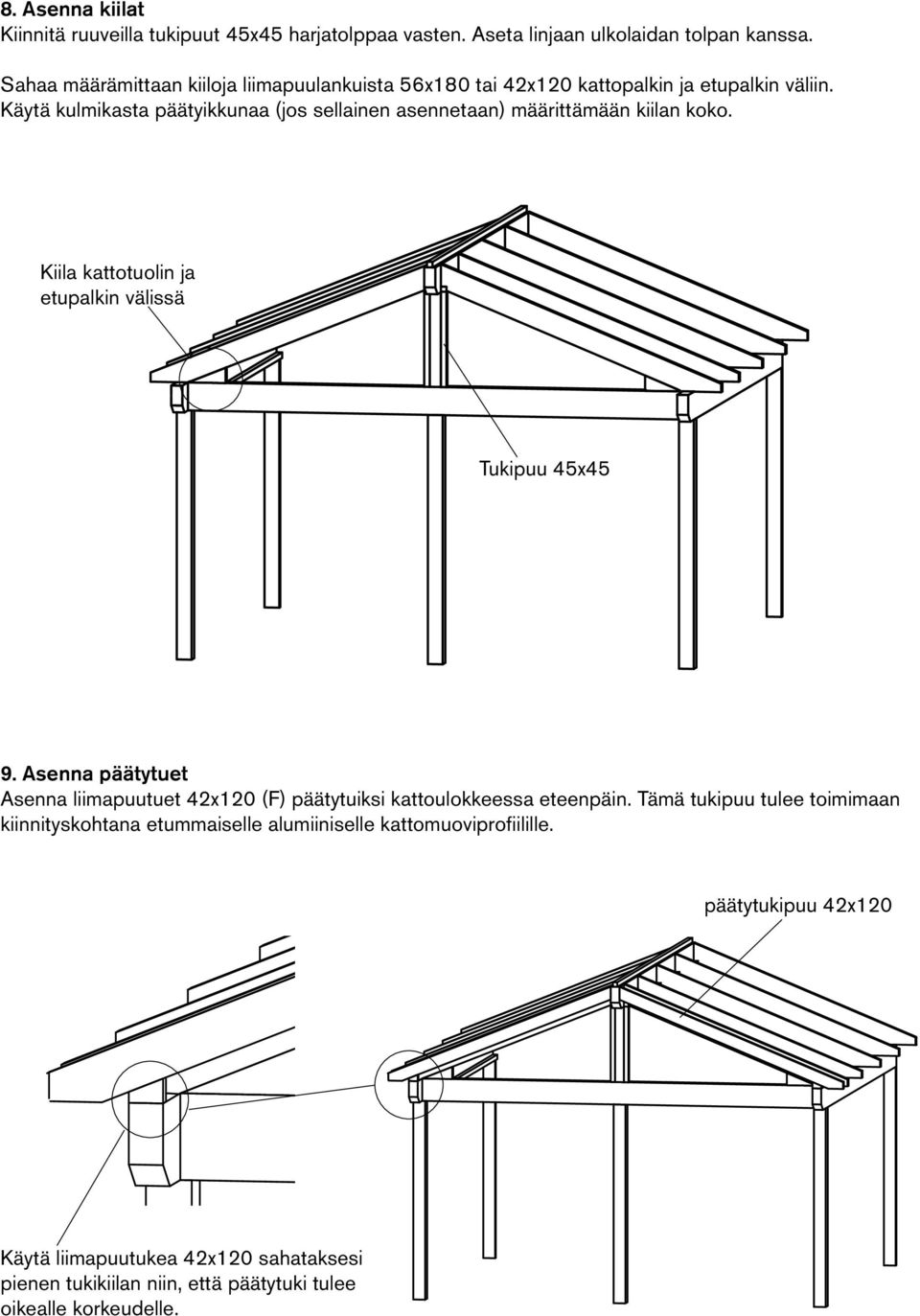 Käytä kulmikasta päätyikkunaa (jos sellainen asennetaan) määrittämään kiilan koko. Kiila kattotuolin ja etupalkin välissä Tukipuu 45x45 9.