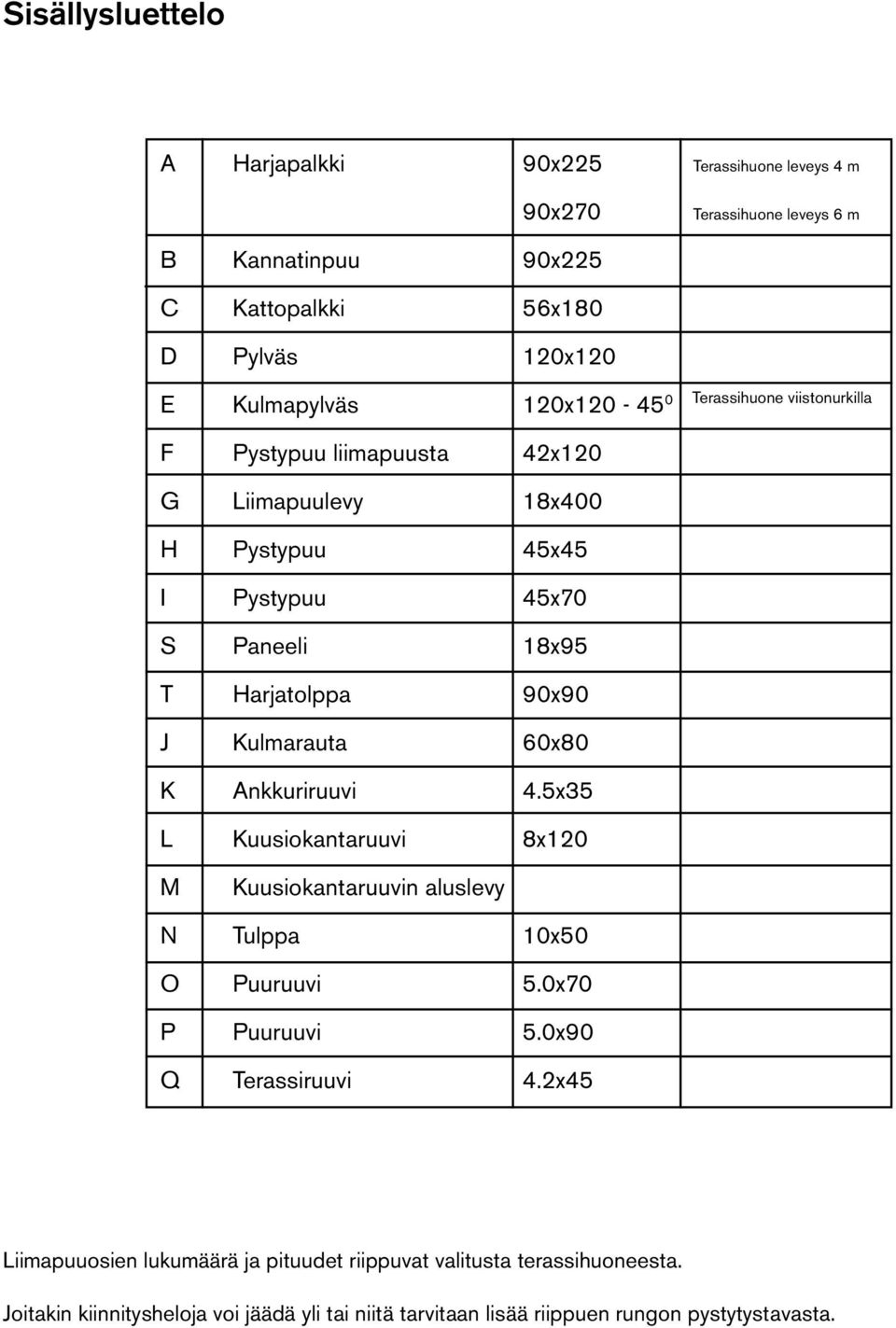 Kulmarauta 60x80 K Ankkuriruuvi 4.5x35 L Kuusiokantaruuvi 8x120 M Kuusiokantaruuvin aluslevy N Tulppa 10x50 O Puuruuvi 5.0x70 P Puuruuvi 5.0x90 Q Terassiruuvi 4.