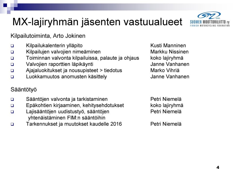 Marko Vihriä Luokkamuutos anomusten käsittely Janne Vanhanen Sääntötyö Sääntöjen valvonta ja tarkistaminen Petri Niemelä Epäkohtien kirjaaminen,