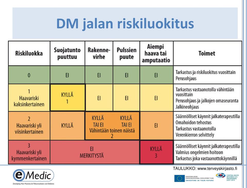 TAULUKKO: www.