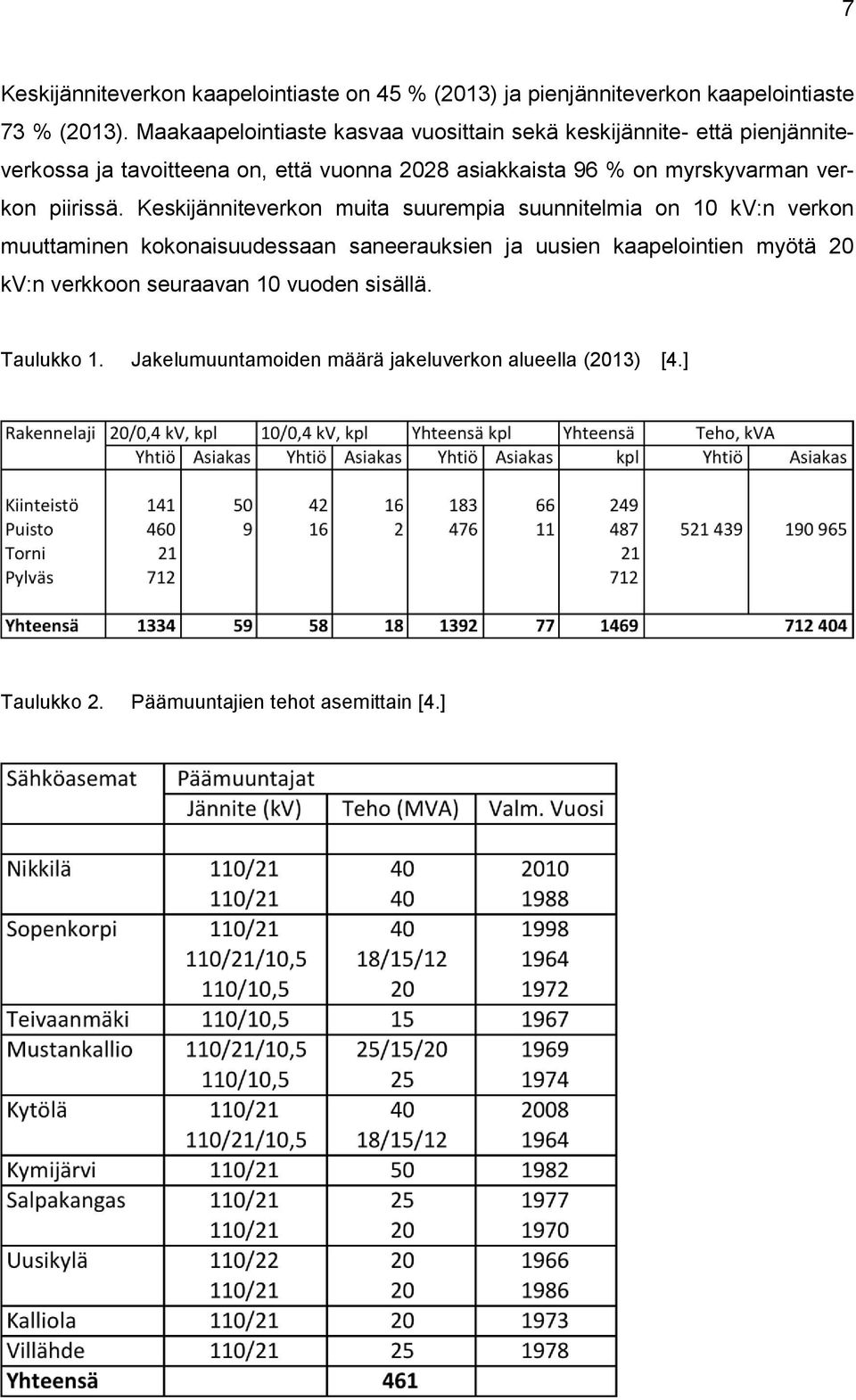 myrskyvarman verkon piirissä.