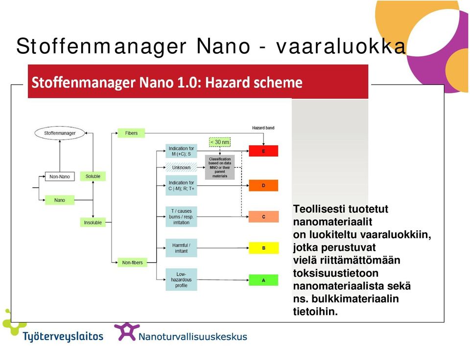 vaaraluokkiin, jotka perustuvat vielä