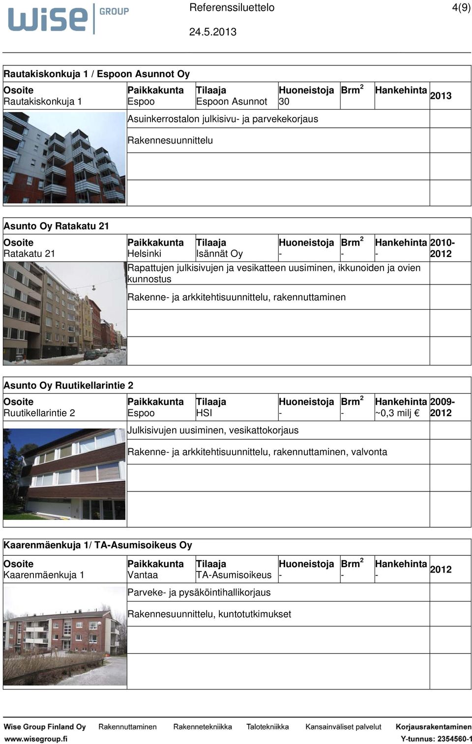 rakennuttaminen Asunto Oy Ruutikellarintie 2 Ruutikellarintie 2 HSI ~0,3 milj 2009 Julkisivujen uusiminen, vesikattokorjaus Rakenne ja