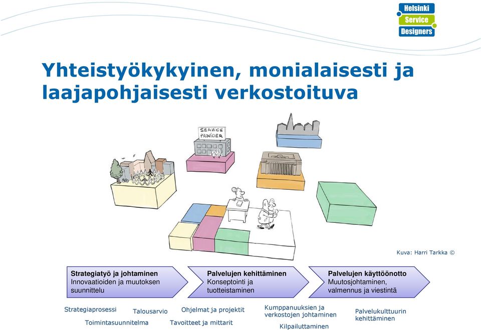 käyttöönotto Muutosjohtaminen, valmennus ja viestintä Strategiaprosessi Talousarvio Ohjelmat ja projektit