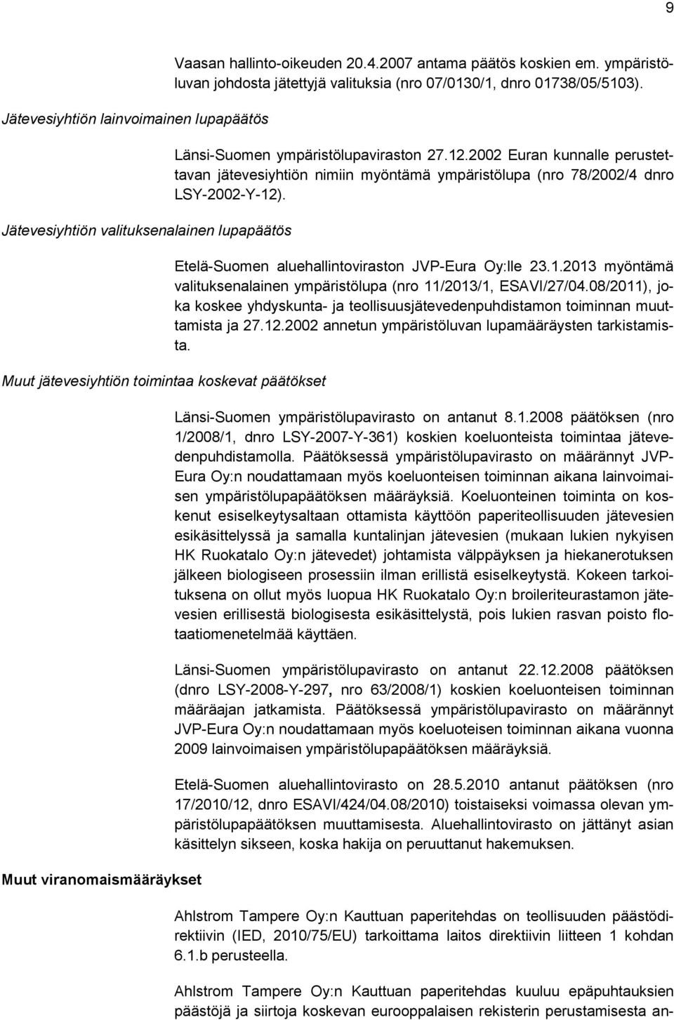 2002 Euran kunnalle perustettavan jätevesiyhtiön nimiin myöntämä ympäristölupa (nro 78/2002/4 dnro LSY-2002-Y-12). Etelä-Suomen aluehallintoviraston JVP-Eura Oy:lle 23.1.2013 myöntämä valituksenalainen ympäristölupa (nro 11/2013/1, ESAVI/27/04.