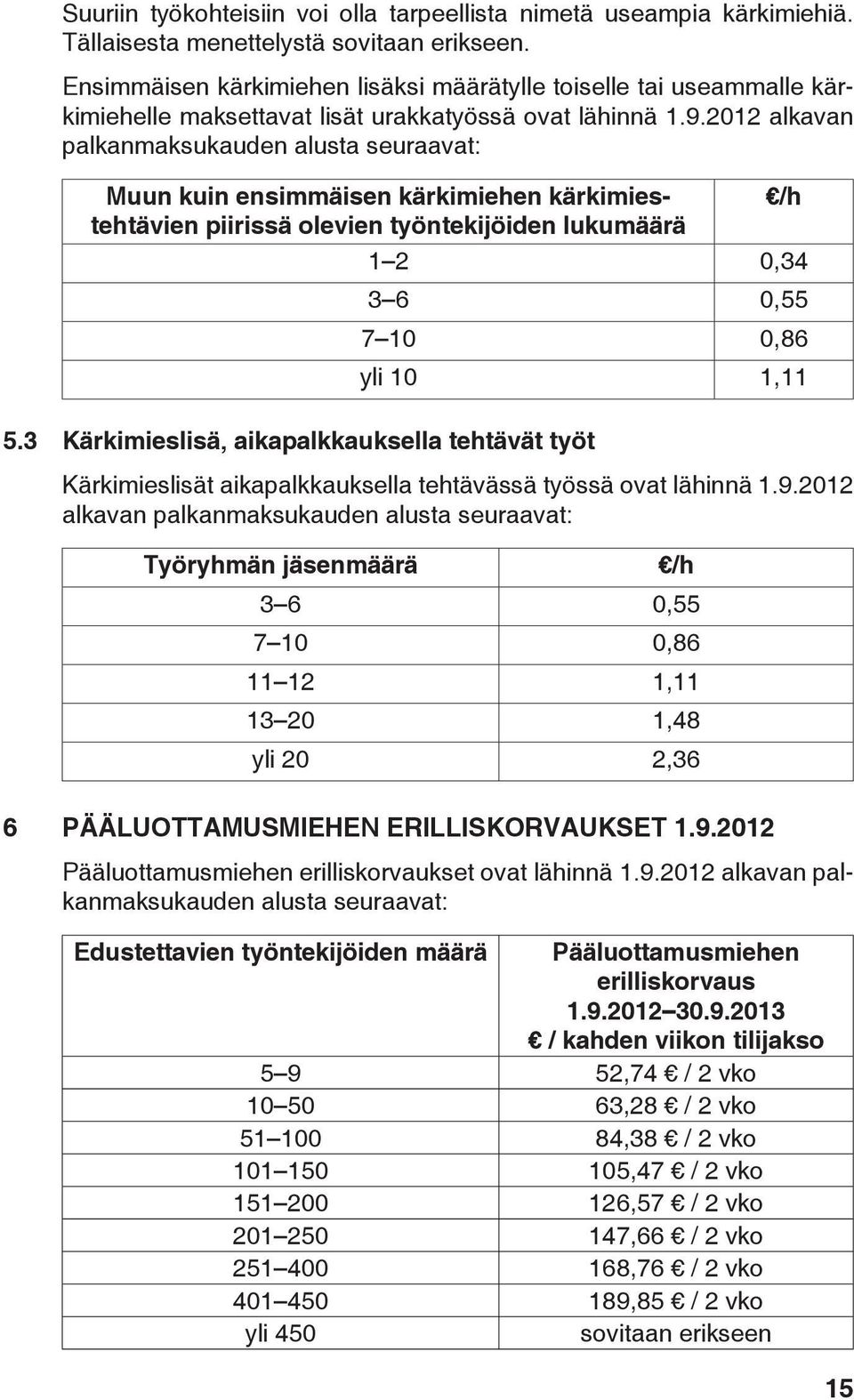 2012 alkavan palkanmaksukauden alusta seuraavat: Muun kuin ensimmäisen kärkimiehen kärkimiestehtävien /h piirissä olevien työntekijöiden lukumäärä 1 2 0,34 3 6 0,55 7 10 0,86 yli 10 1,11 5.