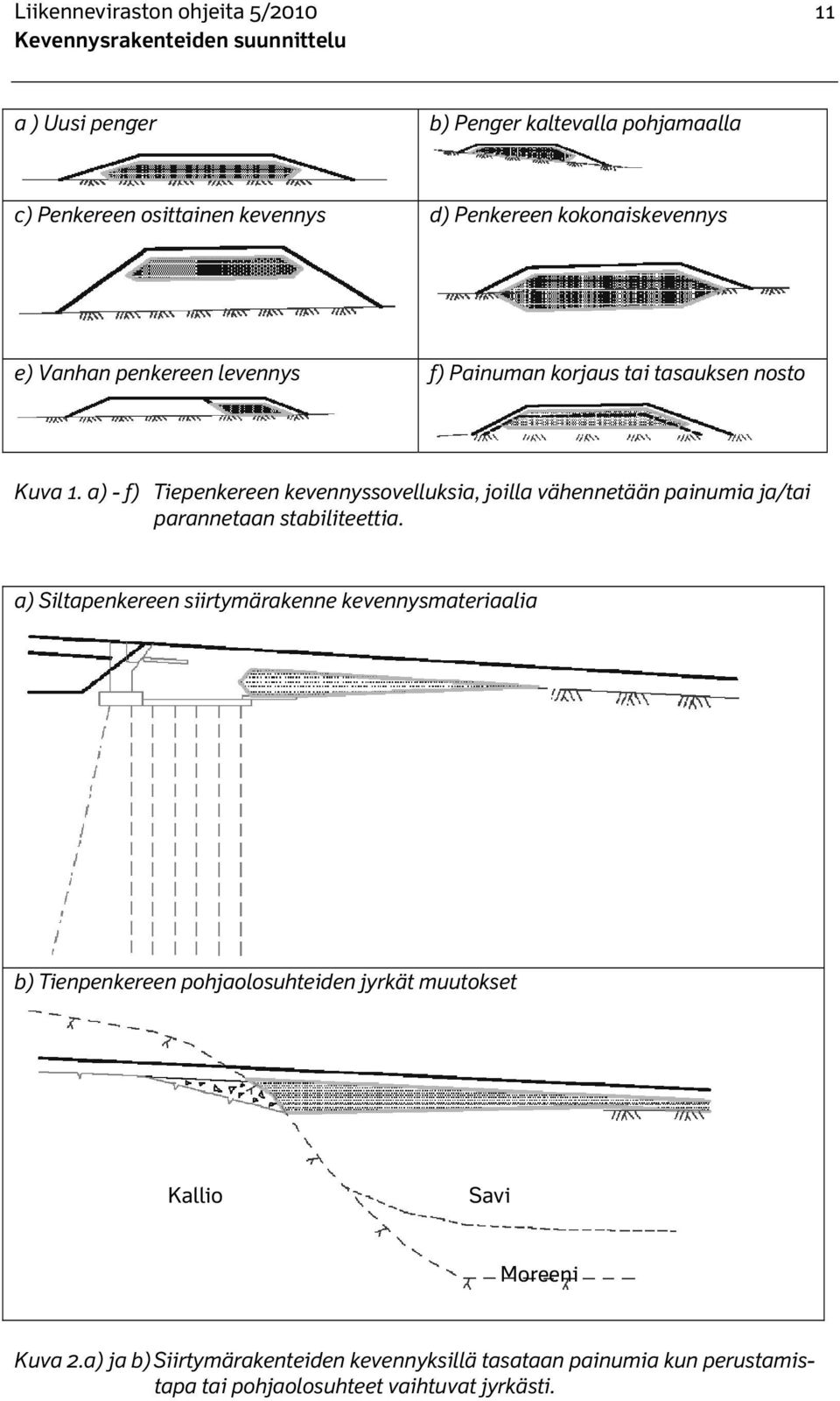 a) - f) Tiepenkereen kevennyssovelluksia, joilla vähennetään painumia ja/tai parannetaan stabiliteettia.