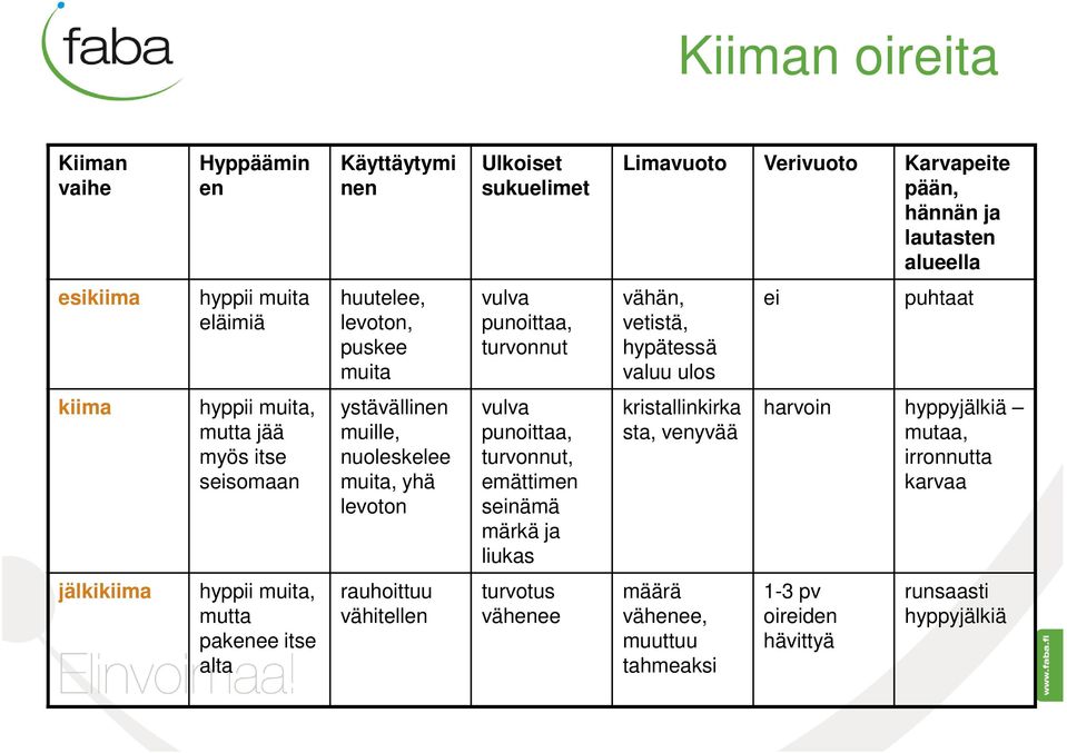 ystävällinen muille, nuoleskelee muita, yhä levoton vulva punoittaa, turvonnut, emättimen seinämä märkä ja liukas kristallinkirka sta, venyvää harvoin hyppyjälkiä mutaa,