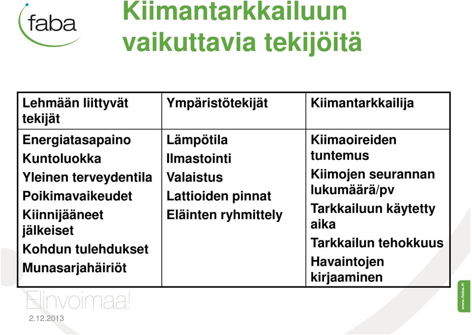 Lämpötila Ilmastointi Valaistus Lattioiden pinnat Eläinten ryhmittely Kiimantarkkailija Kiimaoireiden