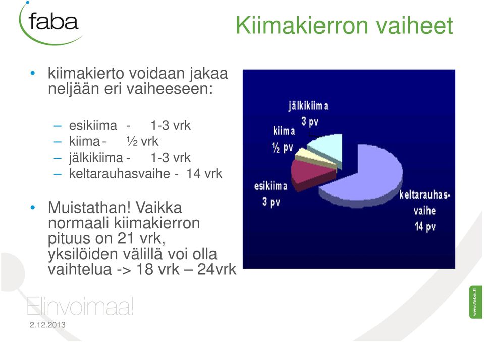 keltarauhasvaihe - 14 vrk Muistathan!