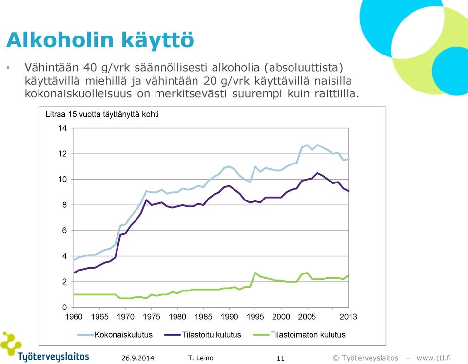 suurempi kuin raittiilla.