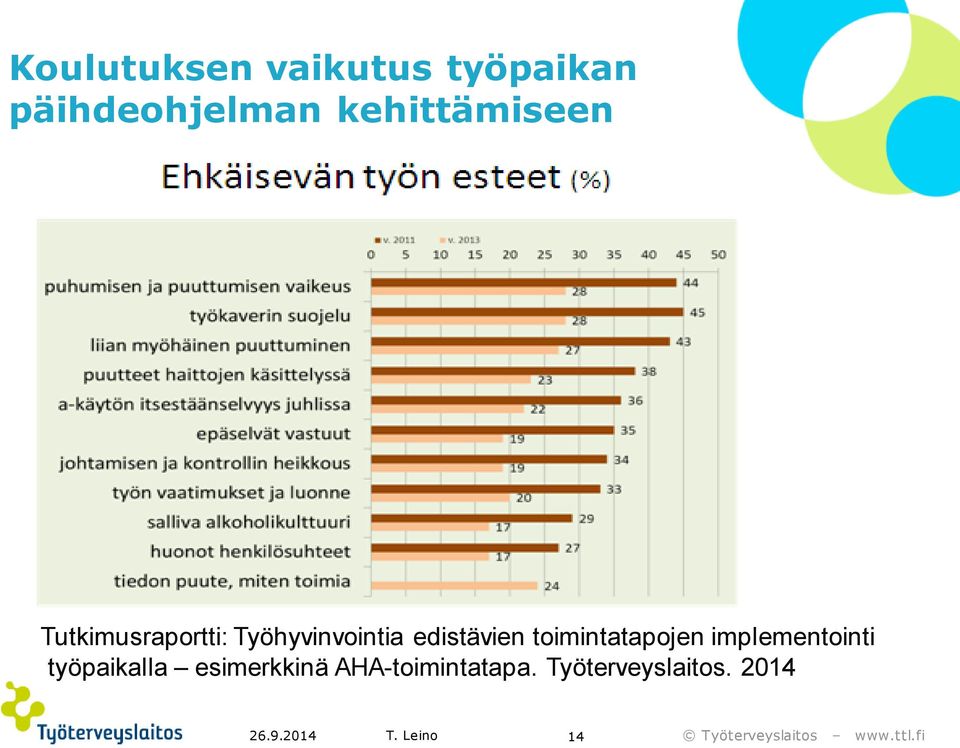 edistävien toimintatapojen implementointi