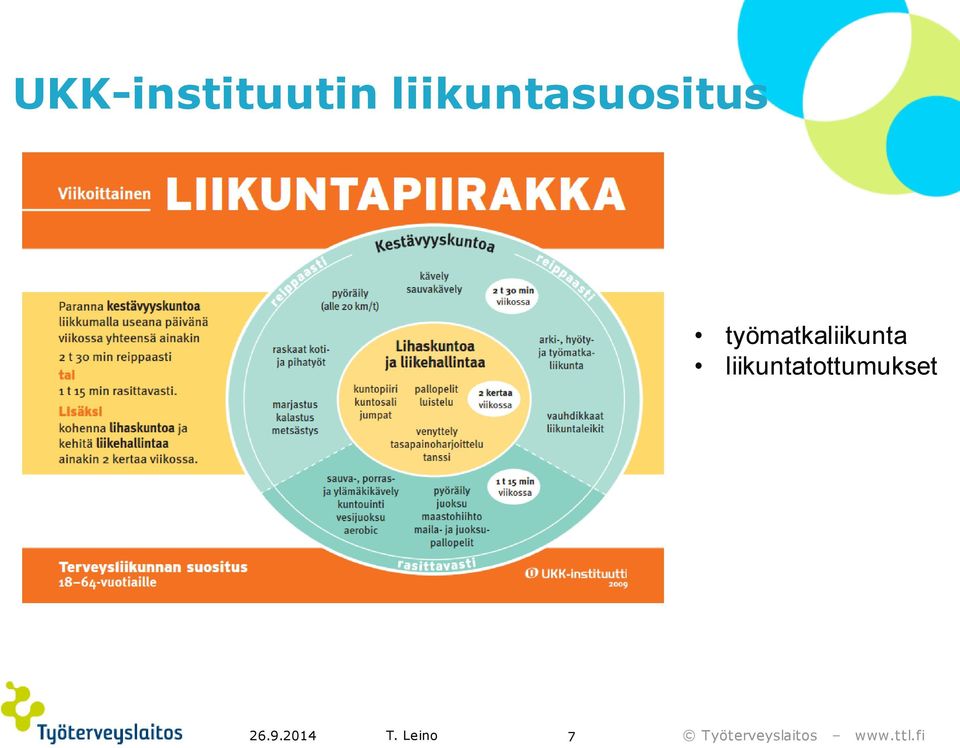 työmatkaliikunta