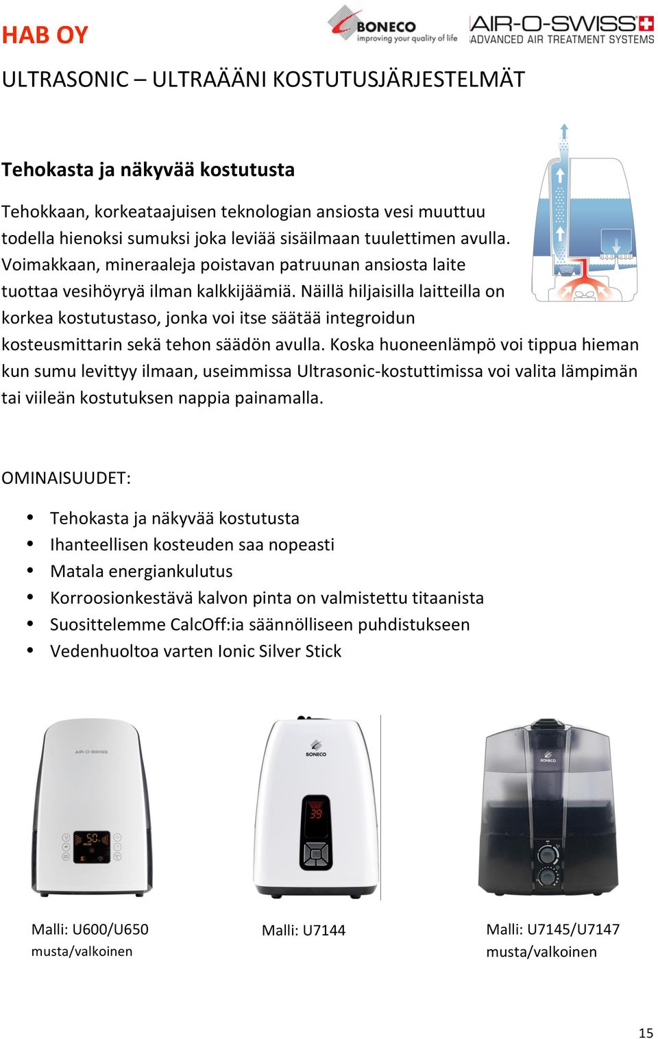 näillähiljaisillalaitteillaon korkeakostutustaso,jonkavoiitsesäätääintegroidun kosteusmittarinsekätehonsäädönavulla.