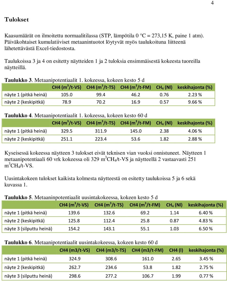 Taulukoissa 3 ja 4 on esitetty näytteiden 1 ja 2 tuloksia ensimmäisestä kokeesta tuoreilla näytteillä. Taulukko 3. Metaanipotentiaalit 1.