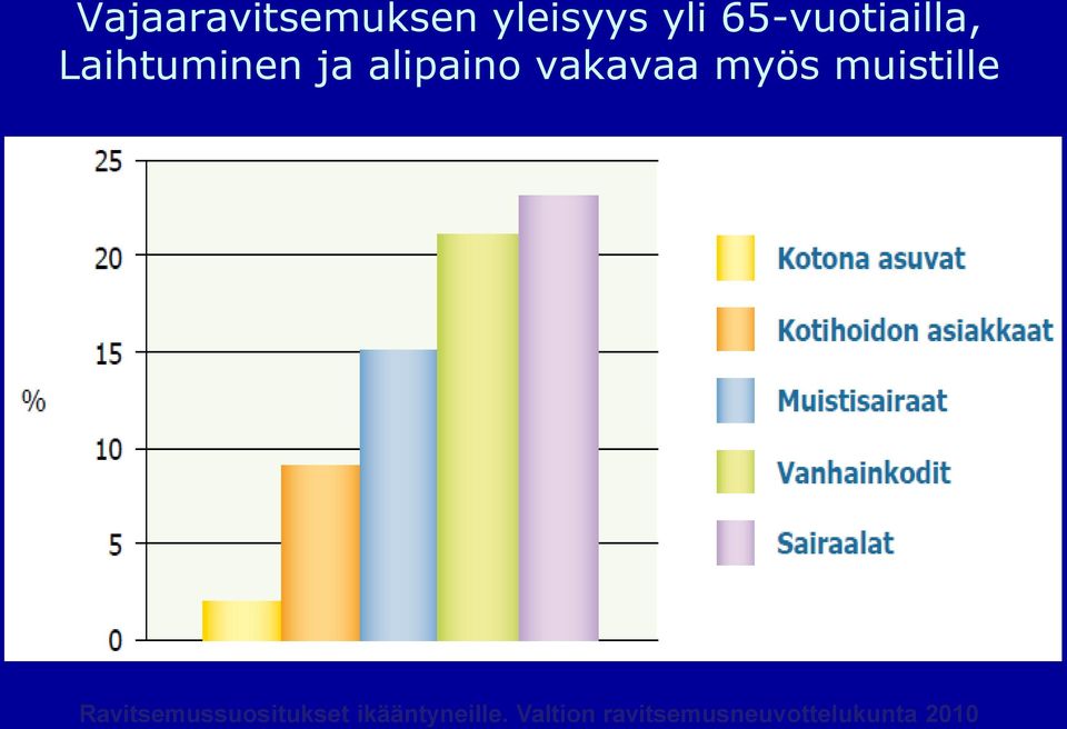 vakavaa myös muistille